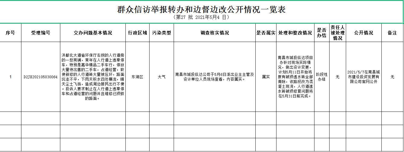群众信访举报转办和边督边改果真情形一览表（第27批2021年5月4日）